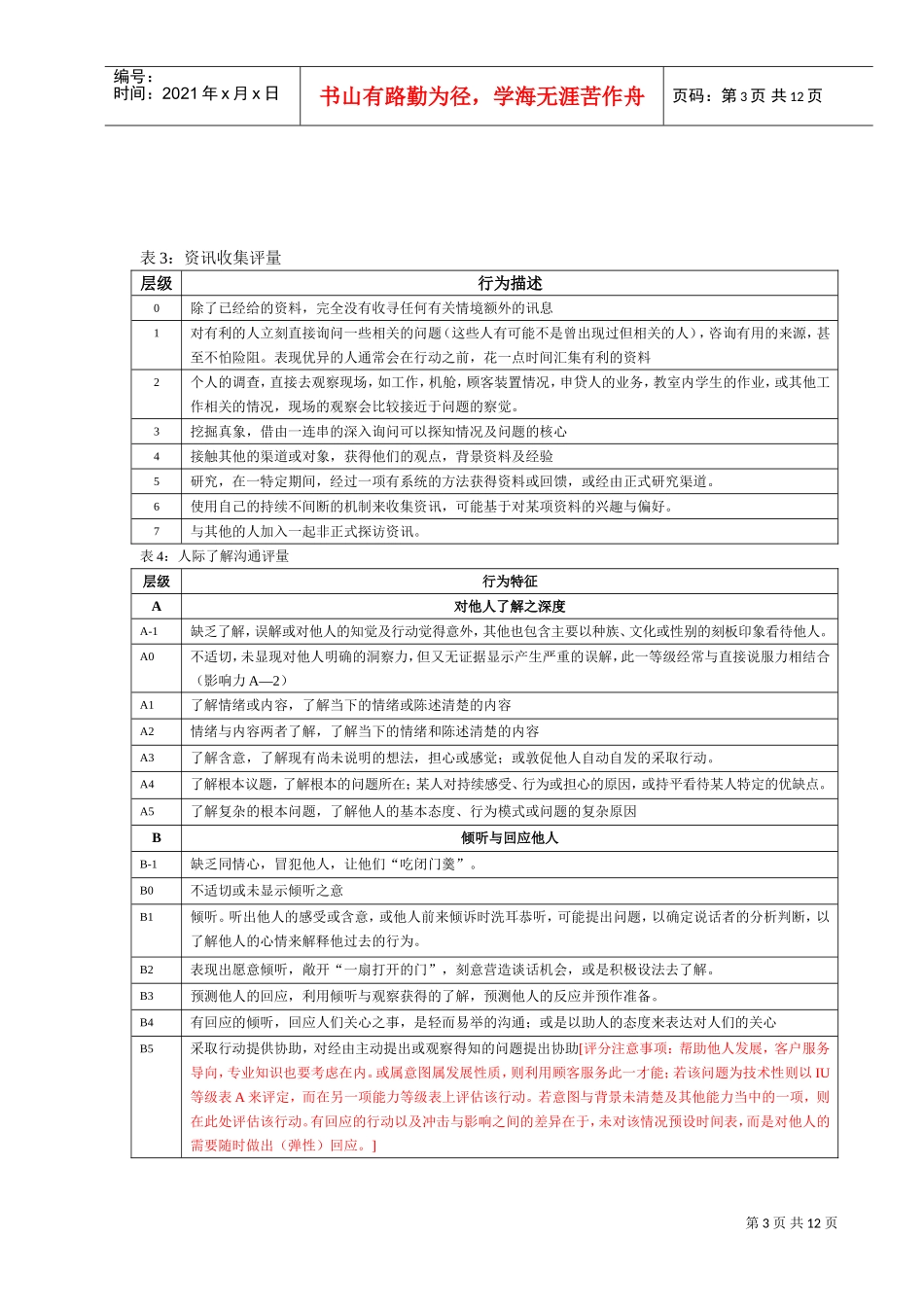 素质能力词典_第3页