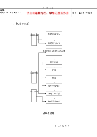 第四章  招聘管理