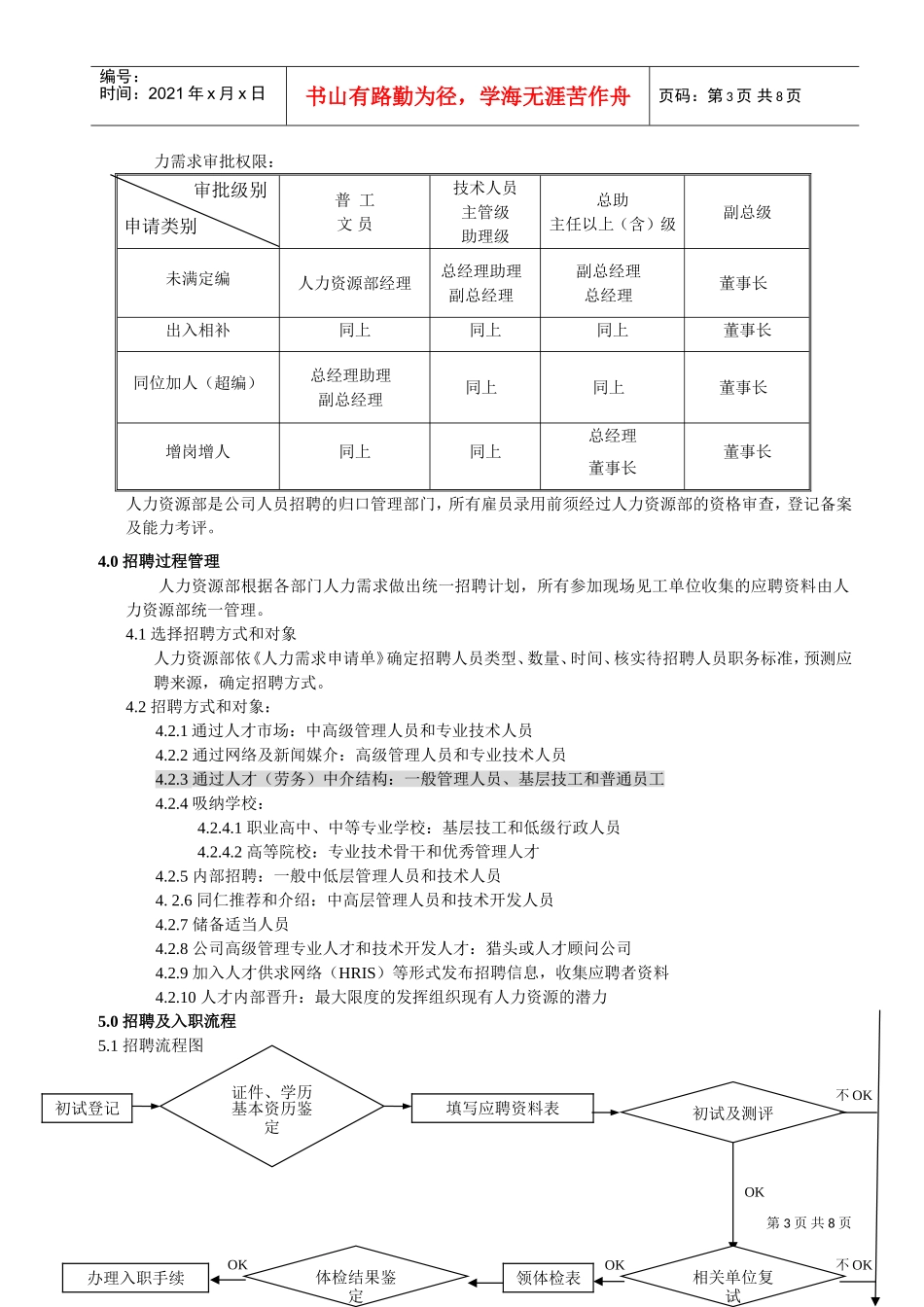 某某纺织印染有限公司招聘及入职管理程序_第3页