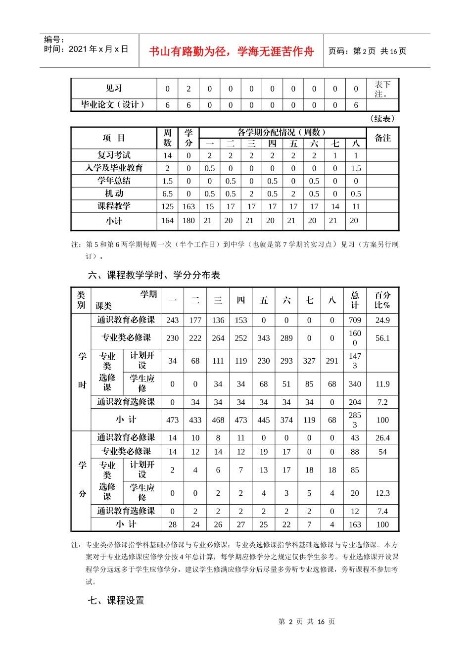 心理学院09级人才培养方案_第2页