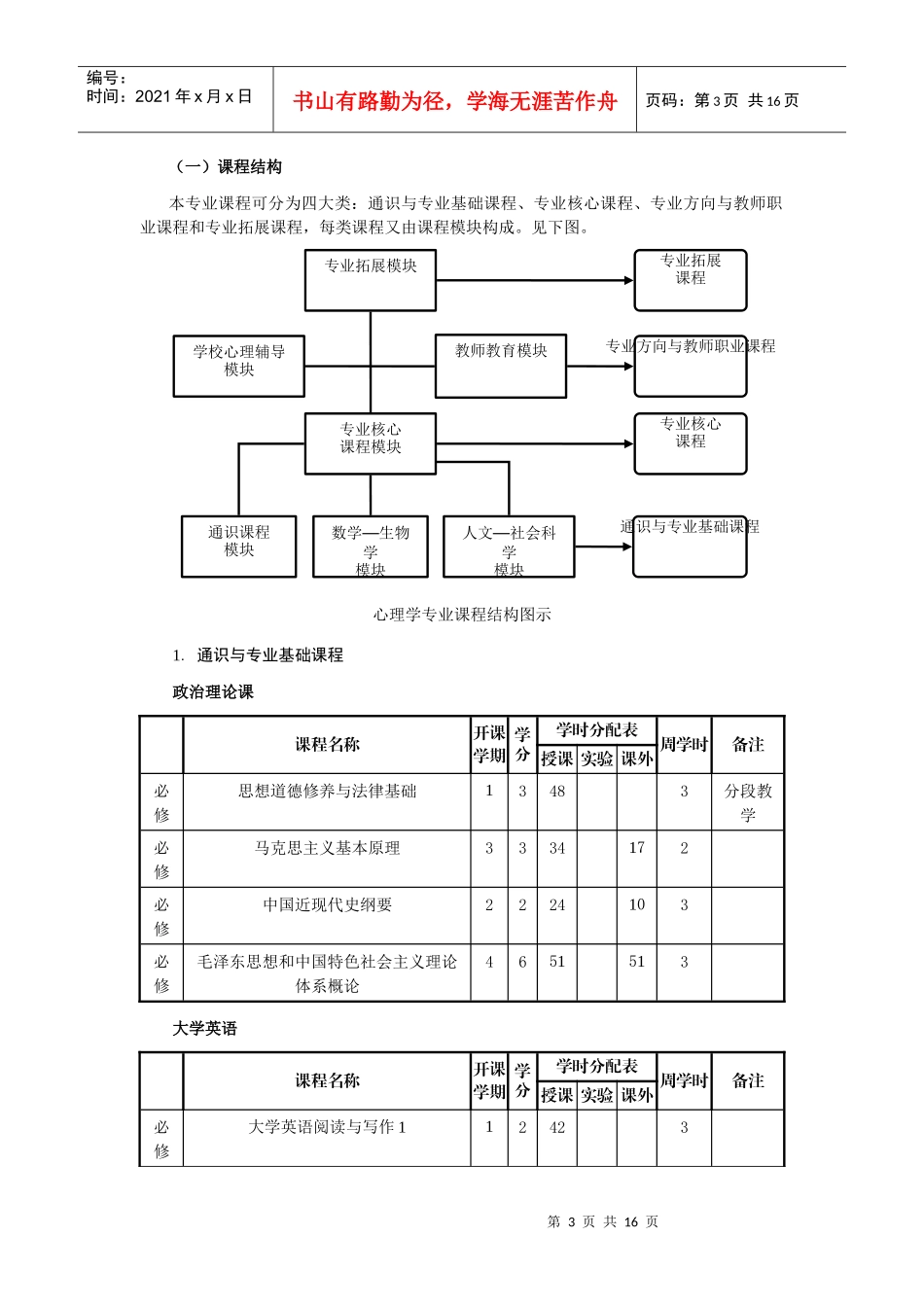 心理学院09级人才培养方案_第3页