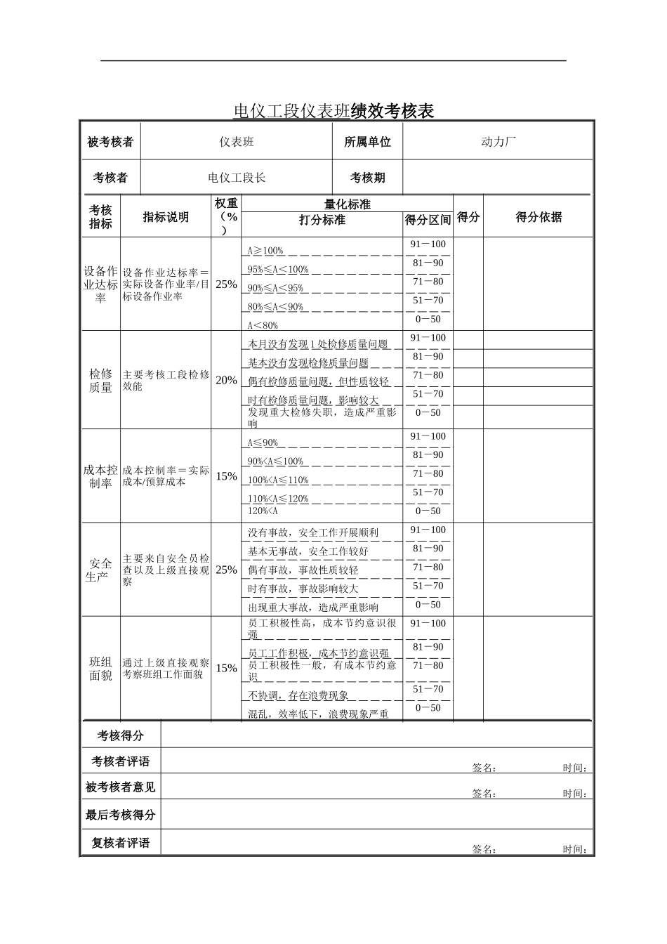 电仪工段仪表班绩效考核表_第1页