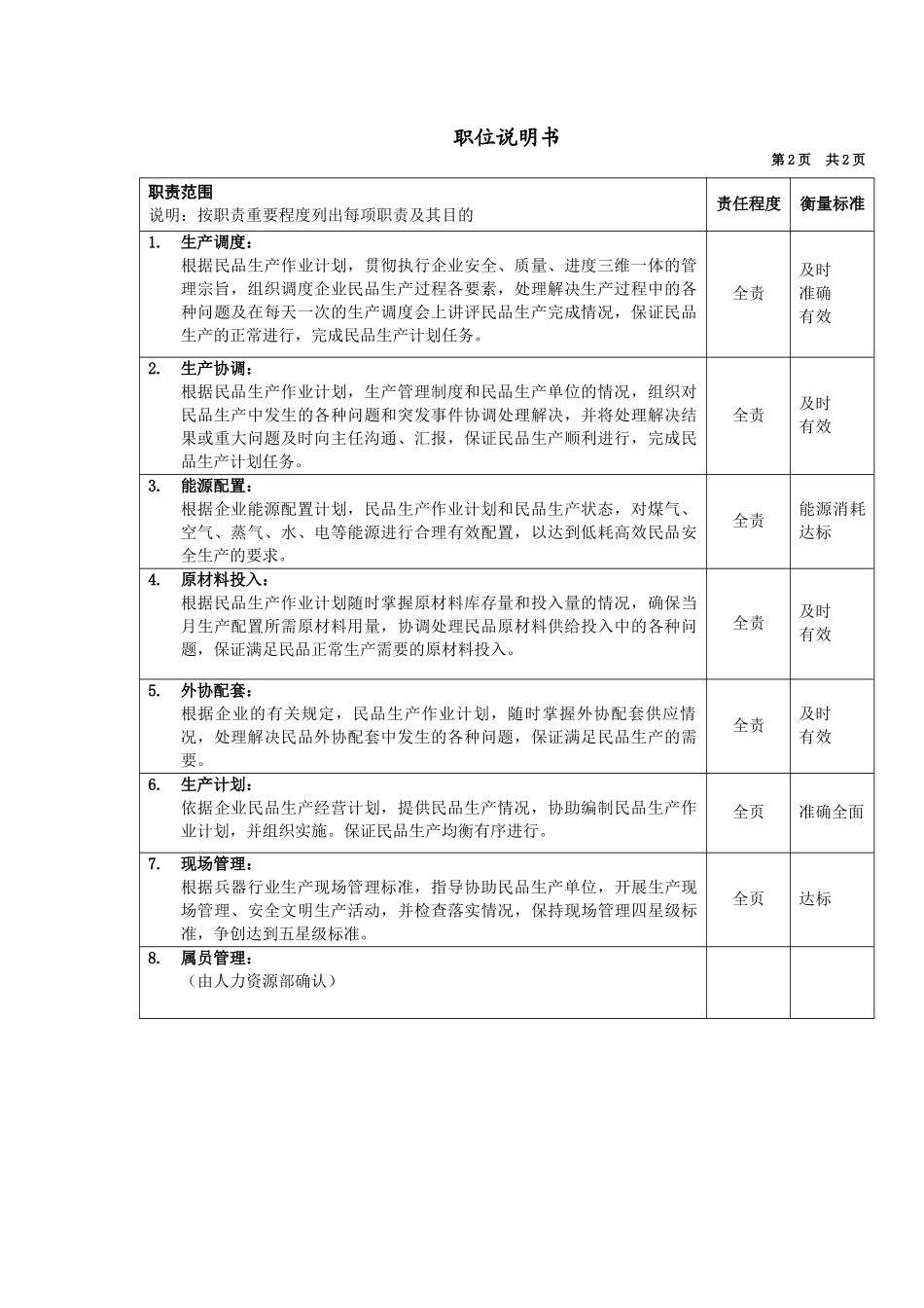 生产经营部副主任岗位说明书_第2页