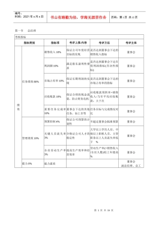某咨询——KPI考核体系大全