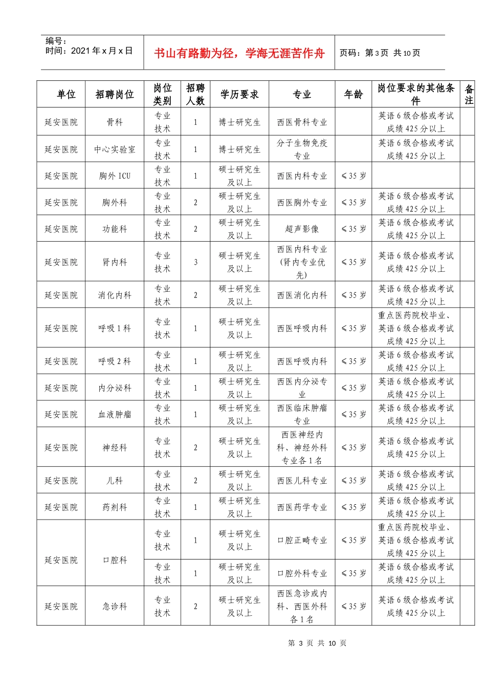昆明市延安医院补充人员招聘简章_第3页