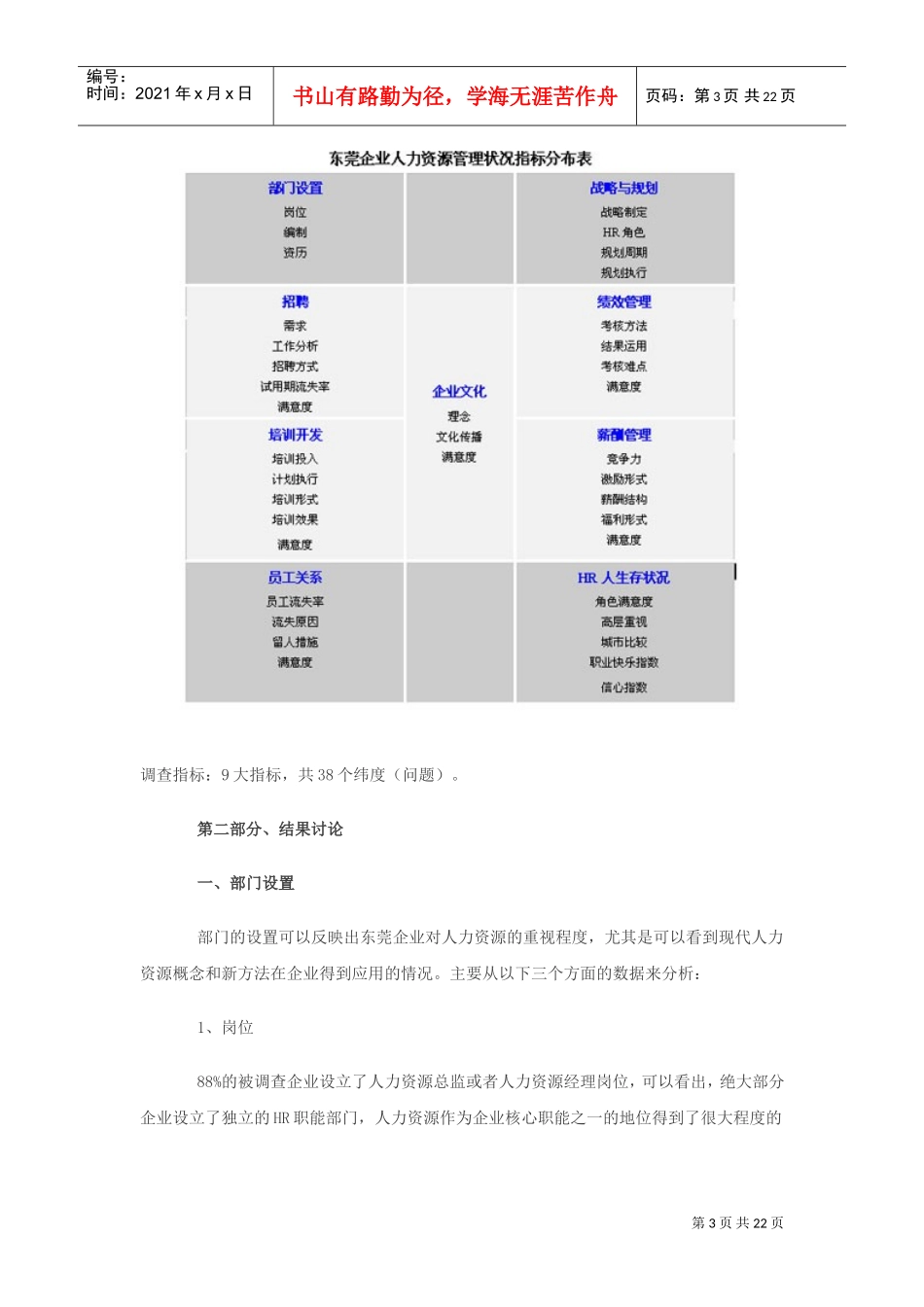 某某市人力资源管理状况分析报告_第3页