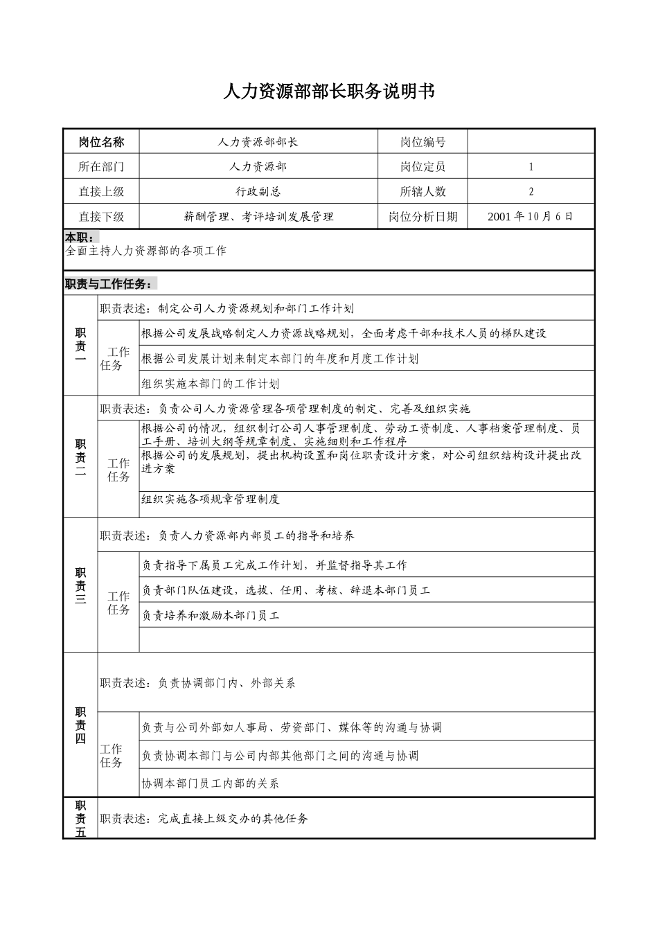 职务说明书写作要求_第2页
