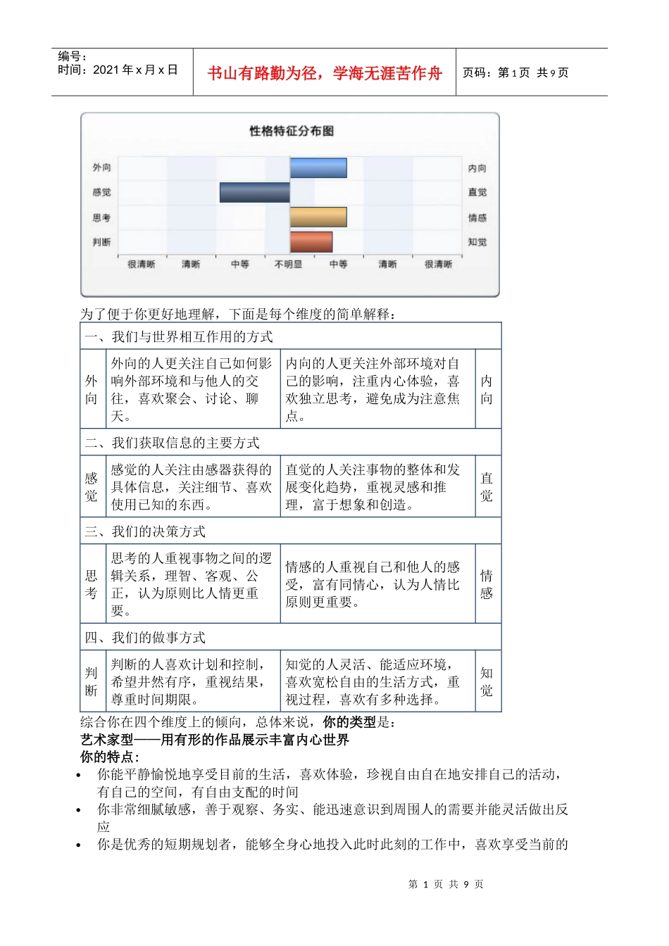 职业生涯规划测评报告_第2页