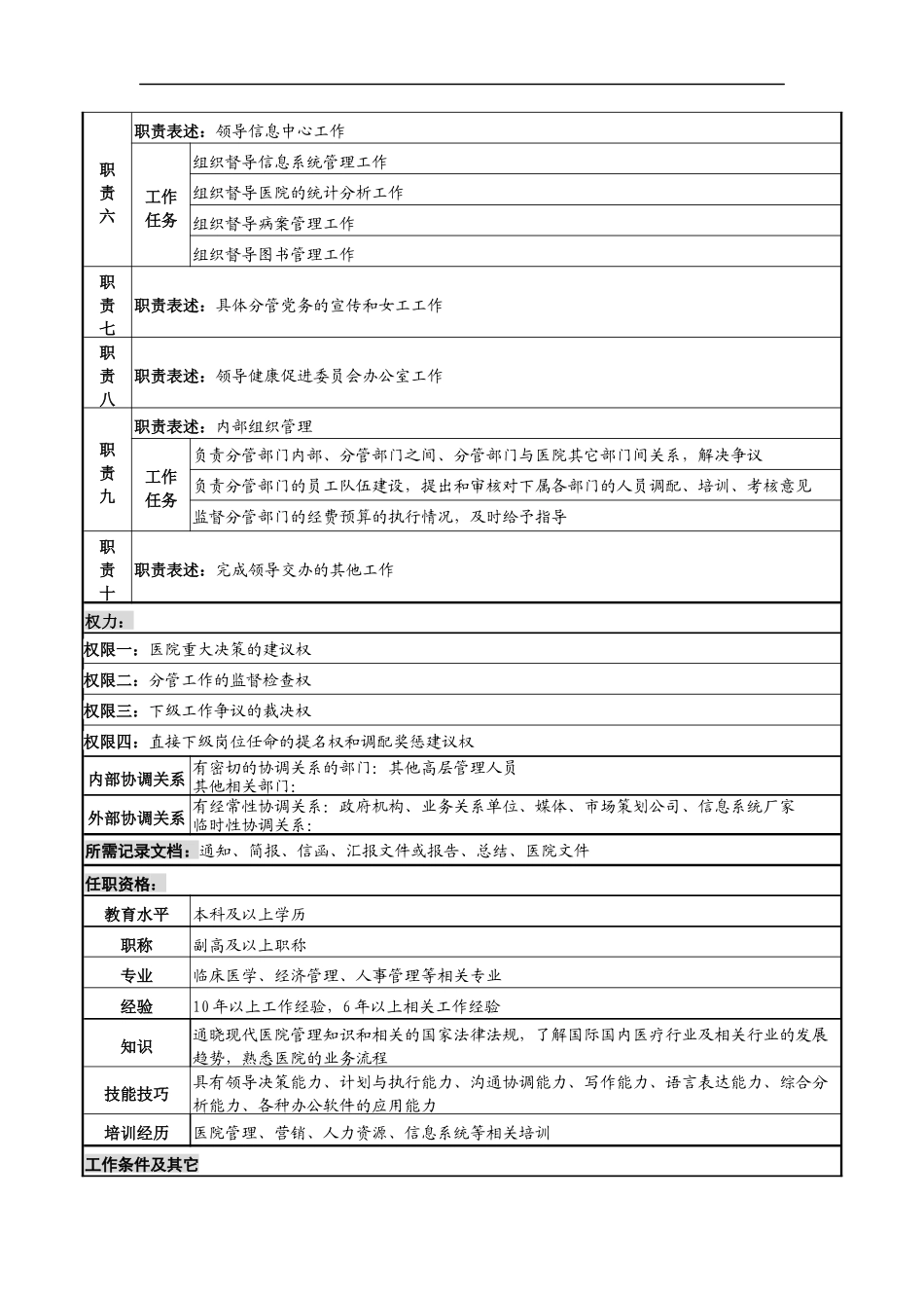 行政副院长岗位说明书_第2页