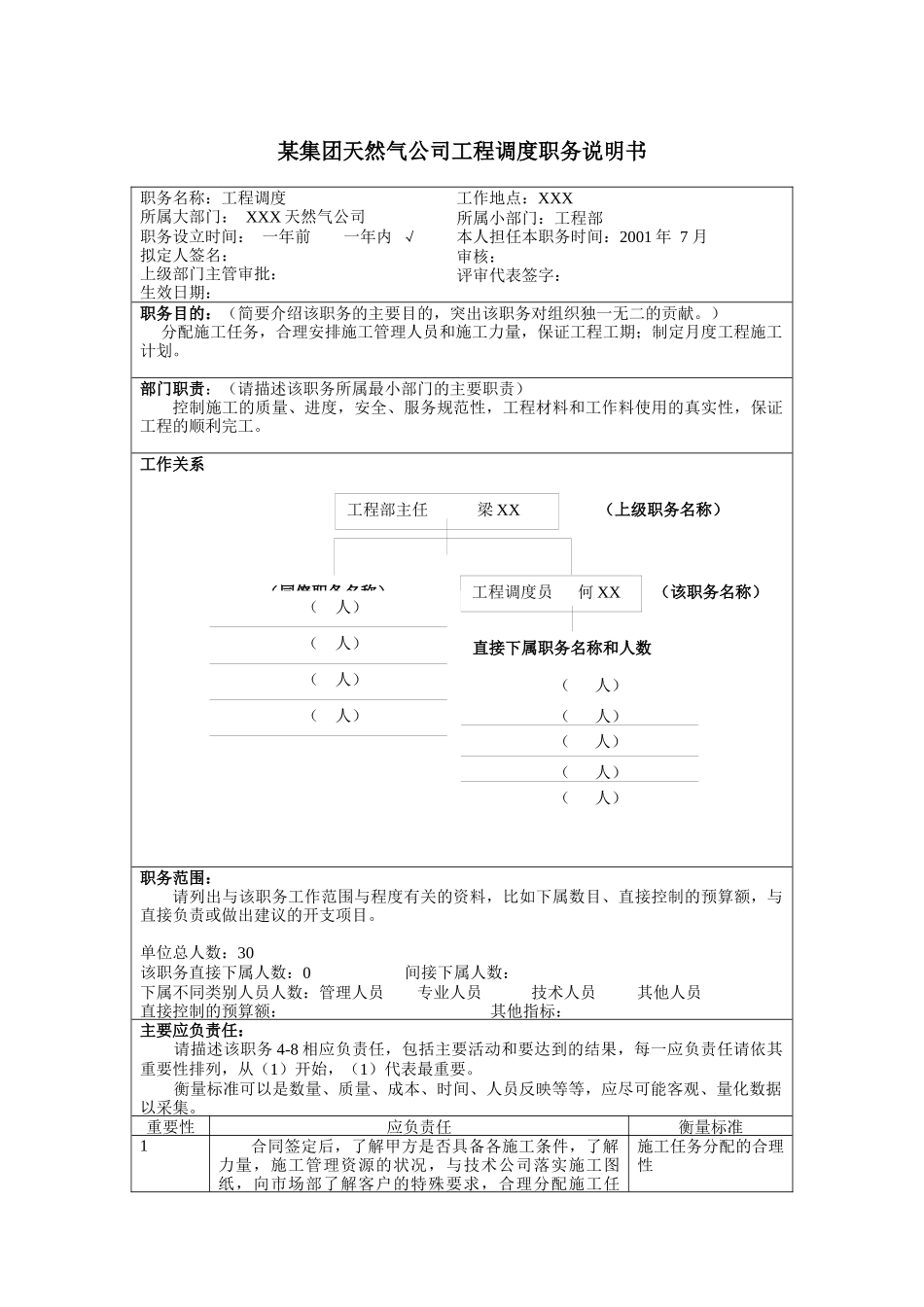 某集团天然气公司工程调度职务说明书_第1页