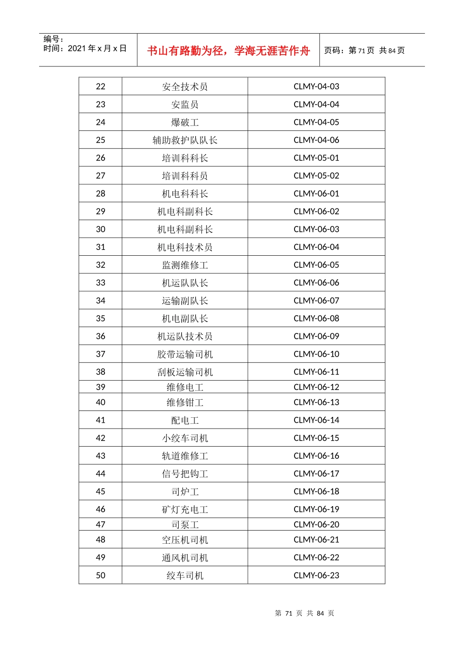 第四章(70-140)--岗位职责与规范_第2页