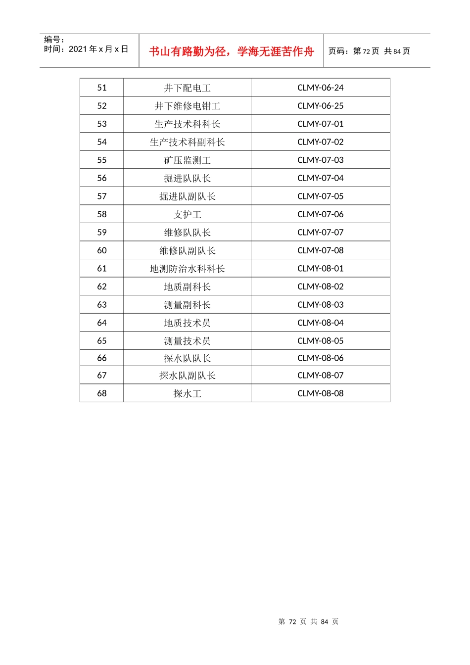 第四章(70-140)--岗位职责与规范_第3页