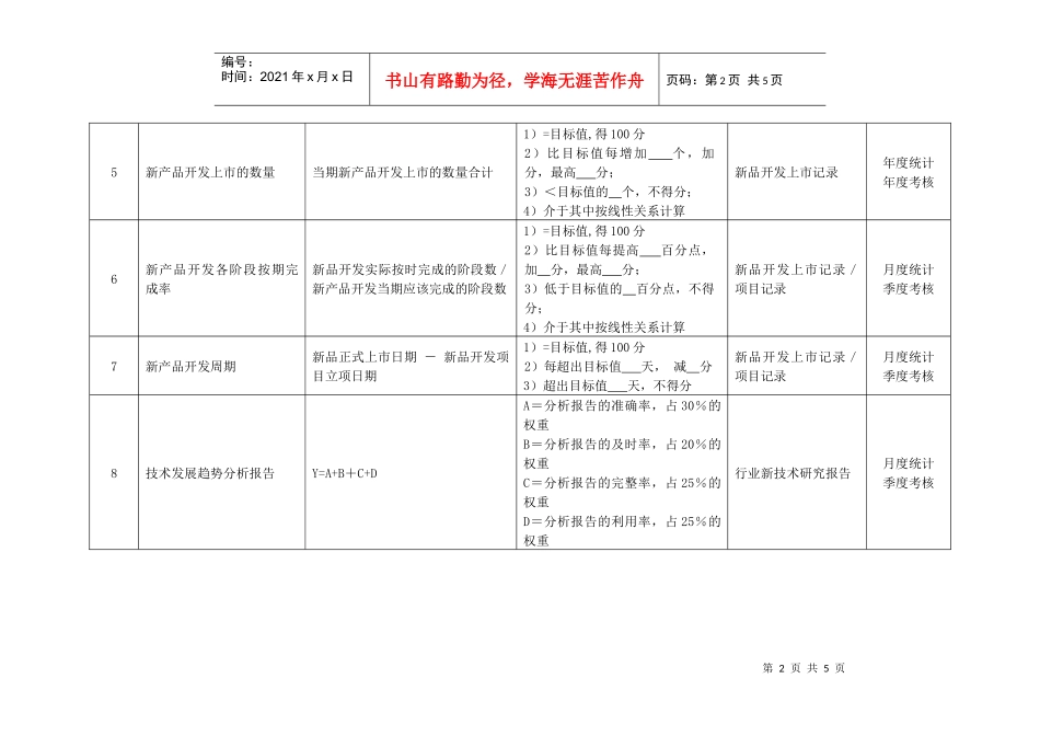 某化纤企业技术开发部经理绩效考核指标_第2页