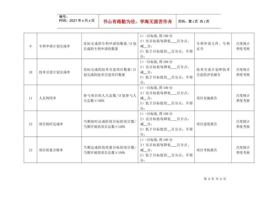 某化纤企业技术开发部经理绩效考核指标_第3页