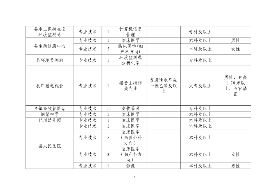 模拟卷招聘单位名称的解释_第2页