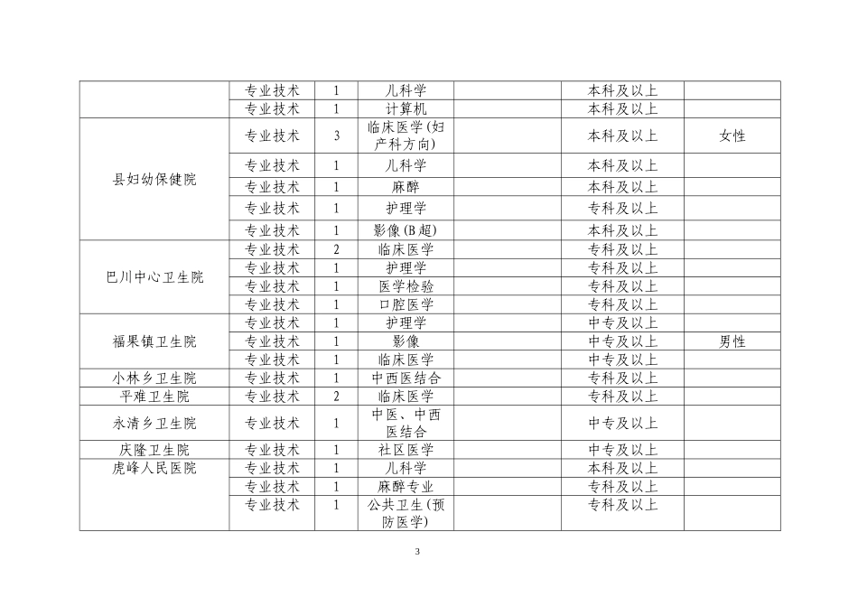 模拟卷招聘单位名称的解释_第3页
