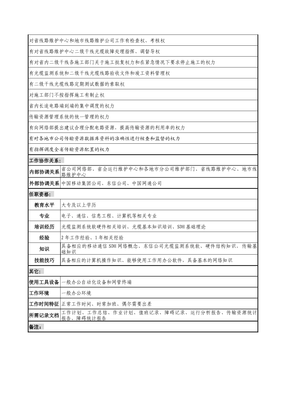 材料行业-网管中心传输室-光缆监控平台及电路调度岗位说明书_第3页