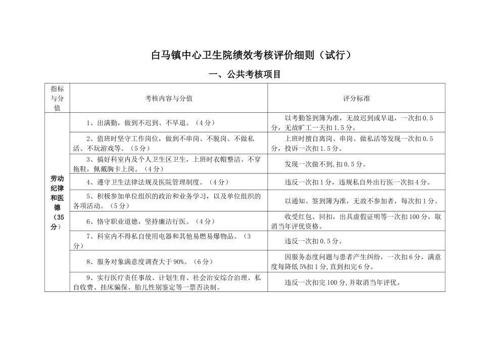 某卫生院绩效考核评价细则_第3页