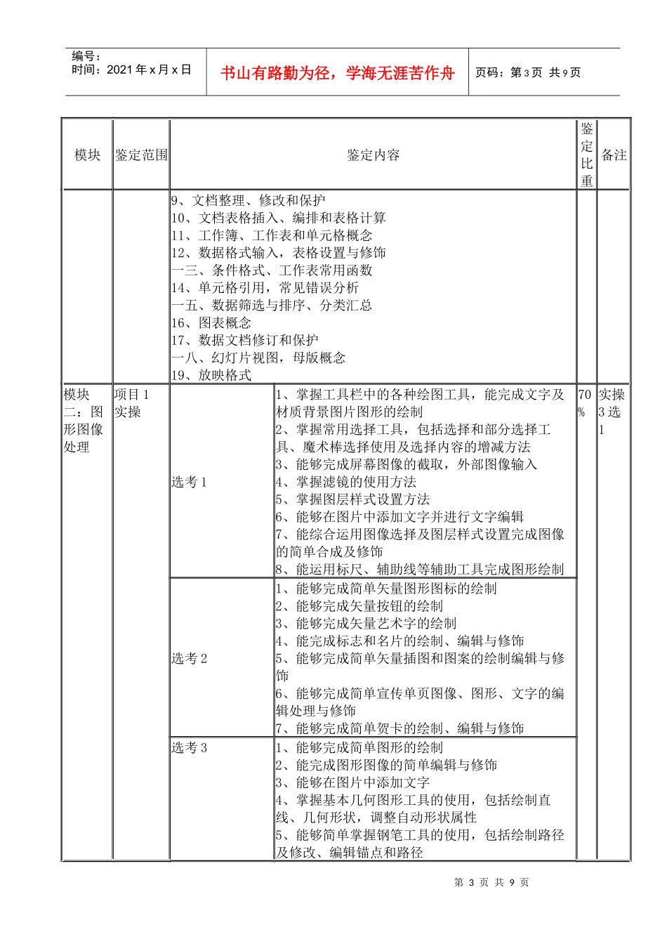 计算机操作员职业技能鉴定考核大纲_第3页