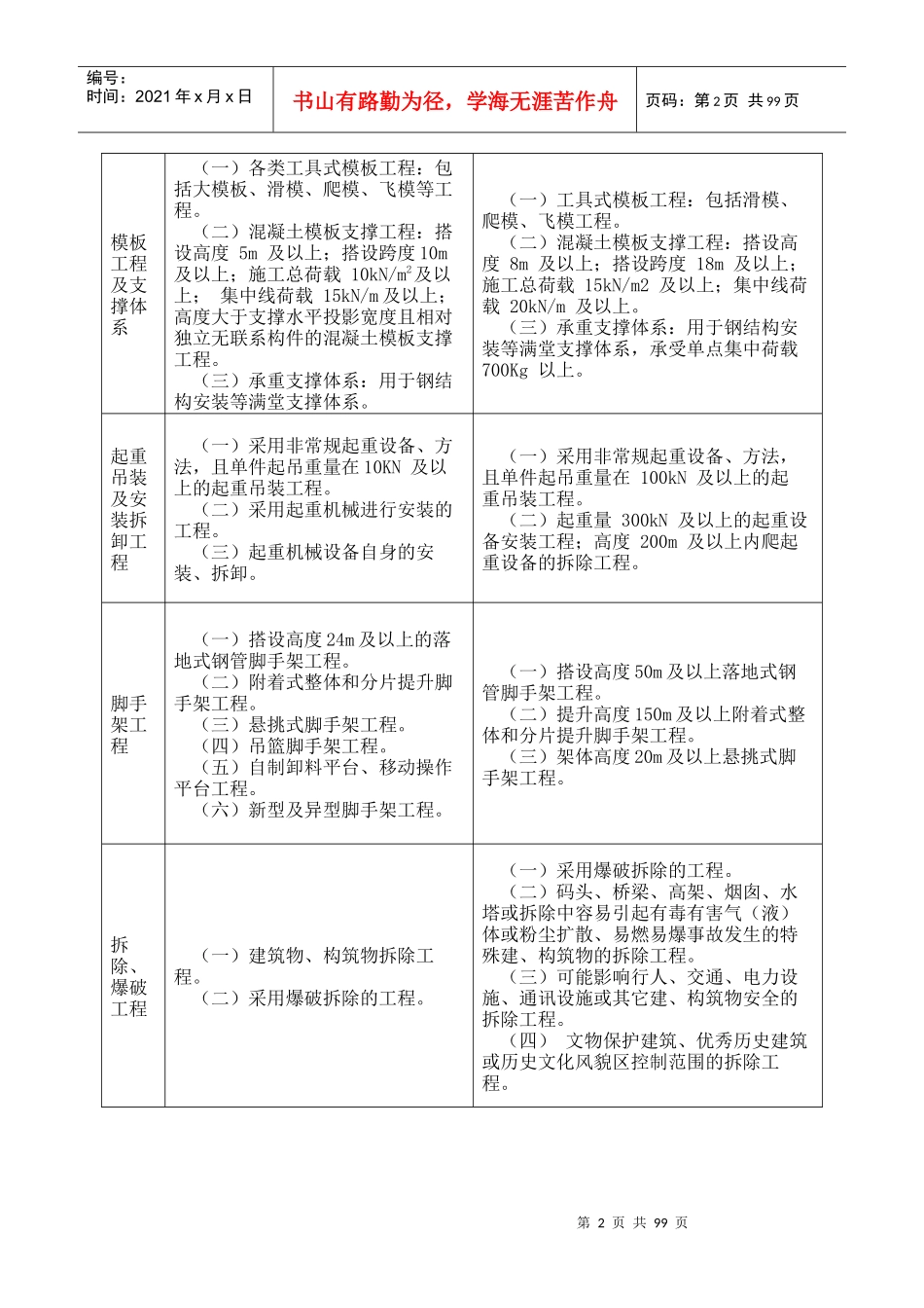 建筑工程技术人员应知应会手册_第2页
