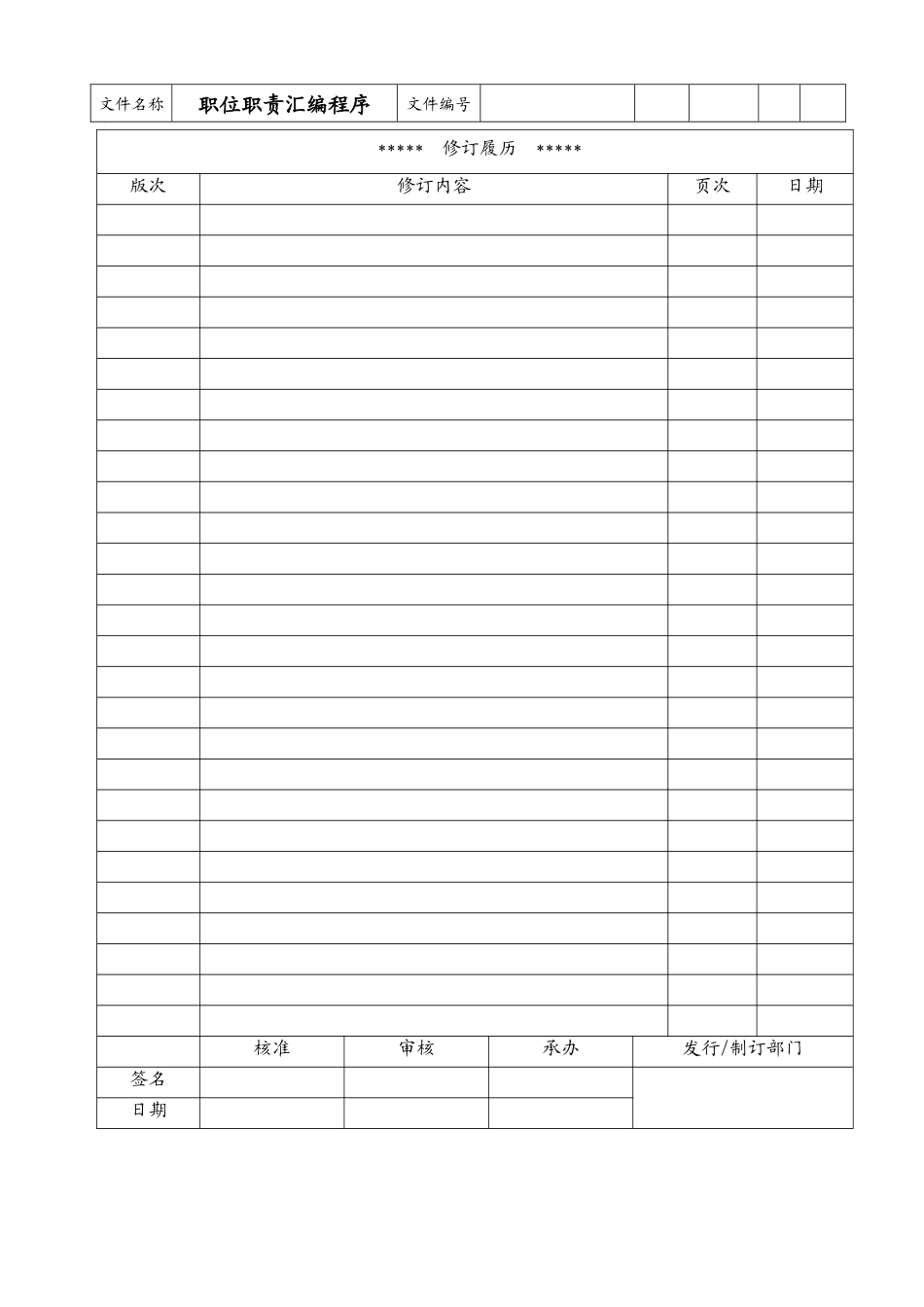 职位职责汇编程序_第1页