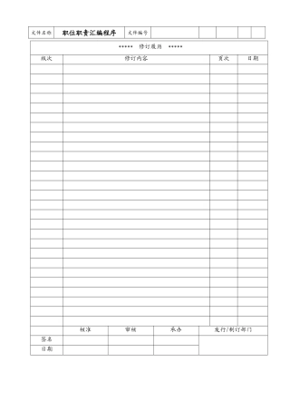 职位职责汇编程序