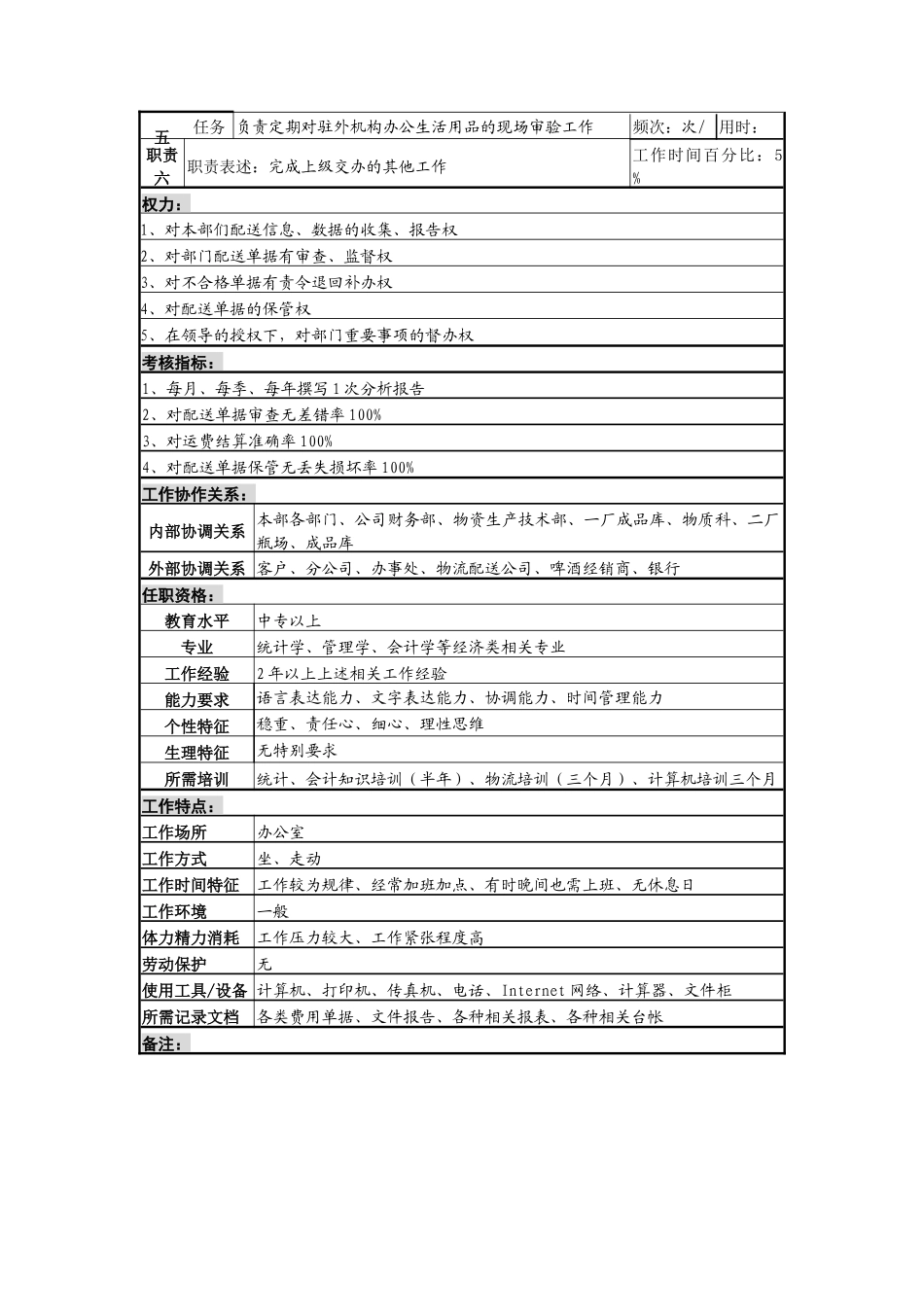 配送统计岗岗位说明书_第2页