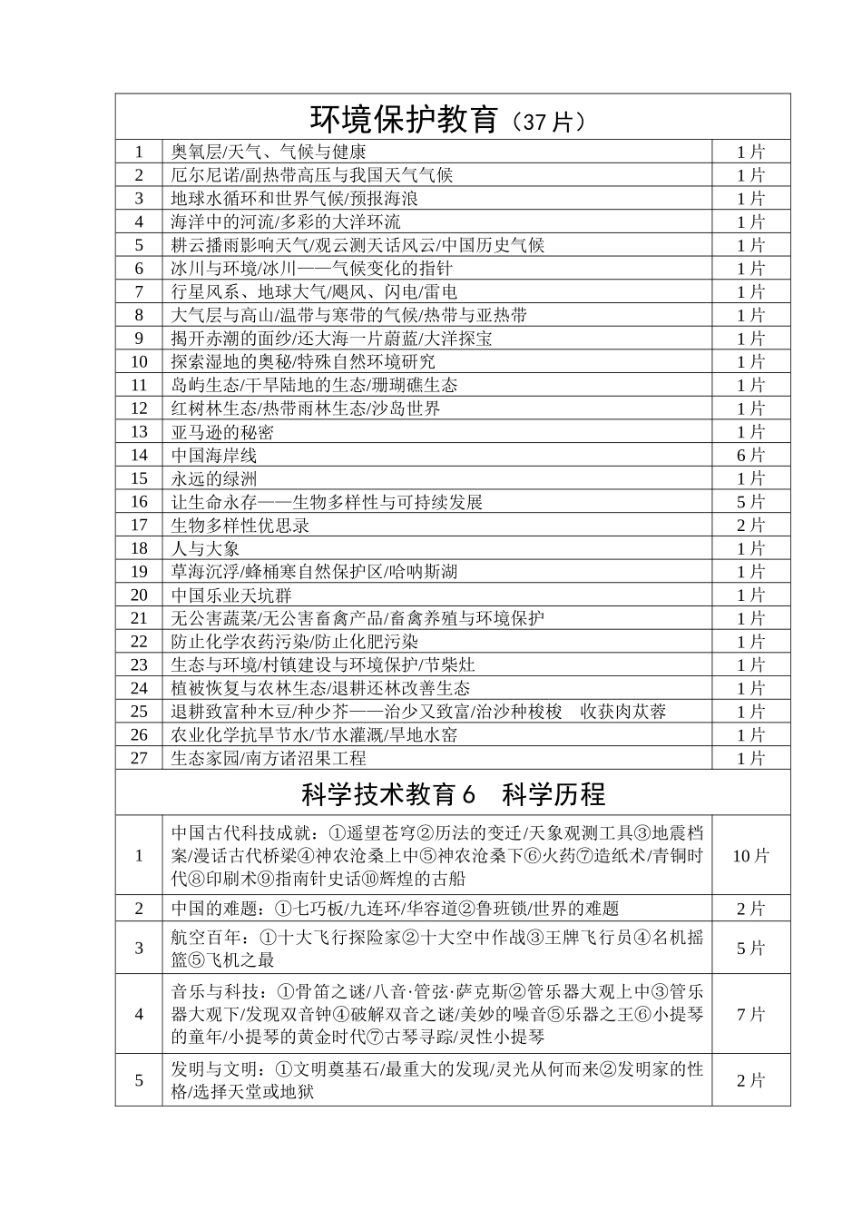 环境保护教育(37片)_第1页