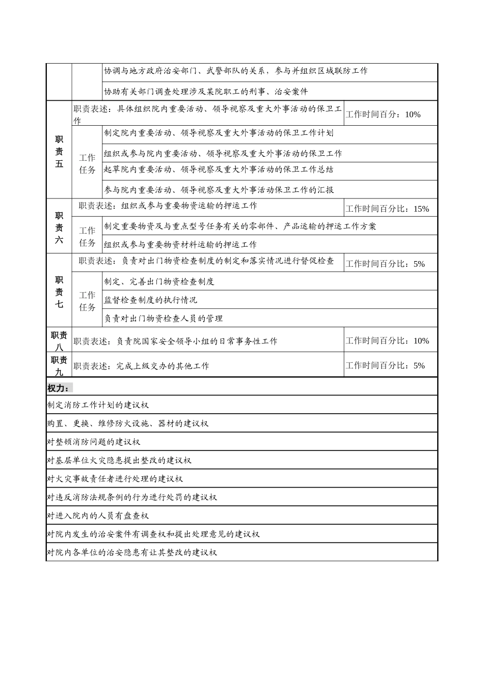 消防保卫治安专责职务说明书_第2页