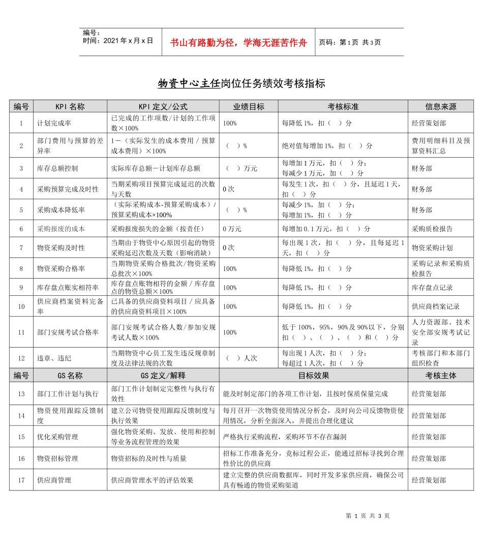 某能源集团物资中心主任绩效考核指标_第1页