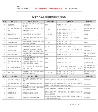 某能源集团物资中心主任绩效考核指标