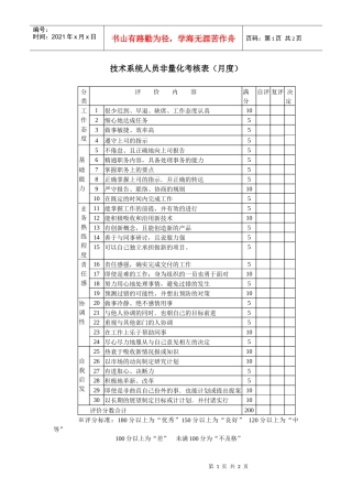 技术系统人员非量化考核表(月度)