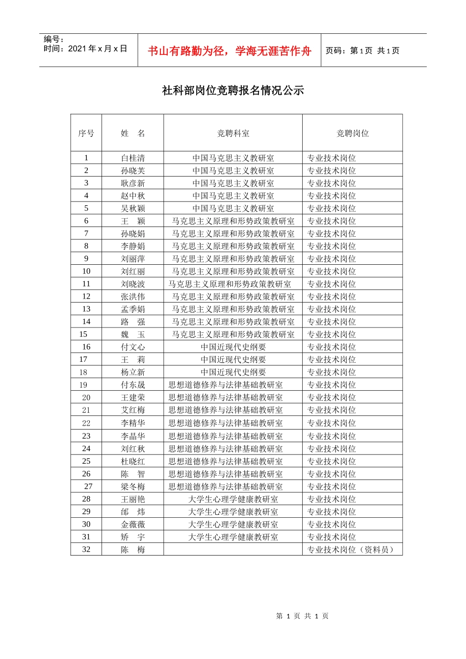 社科部岗位竞聘报名情况公示_第1页