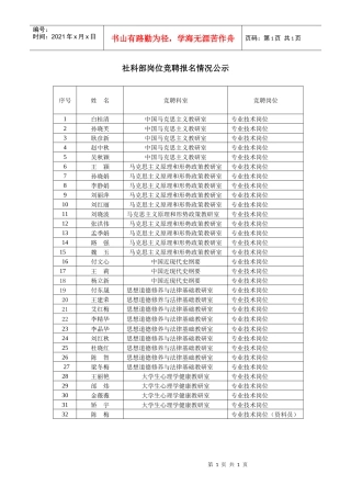 社科部岗位竞聘报名情况公示