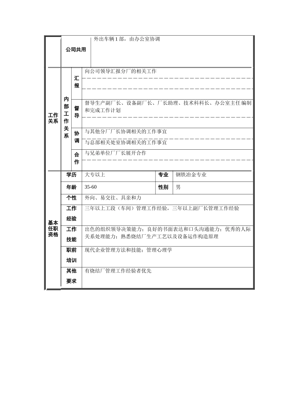 烧结厂厂长职位说明书_第2页