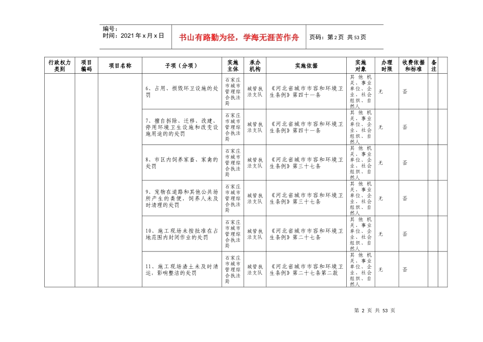 石家庄市城市管理委员会行政权力清单年（DOC60页）_第2页