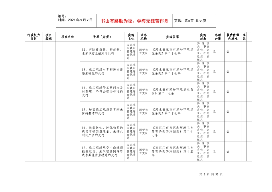 石家庄市城市管理委员会行政权力清单年（DOC60页）_第3页
