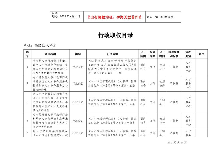 行政职权目录_第1页