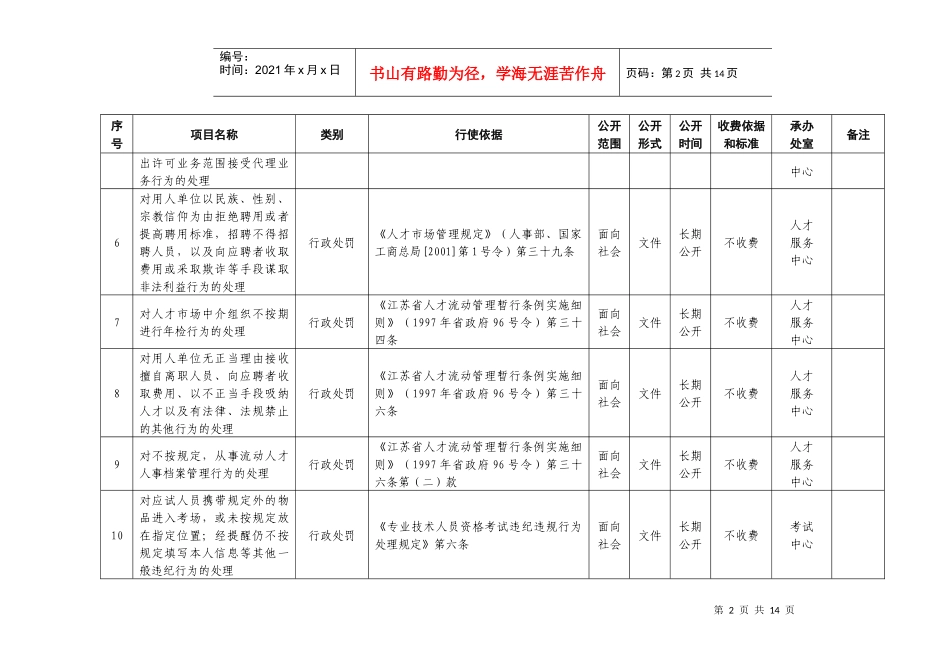 行政职权目录_第2页