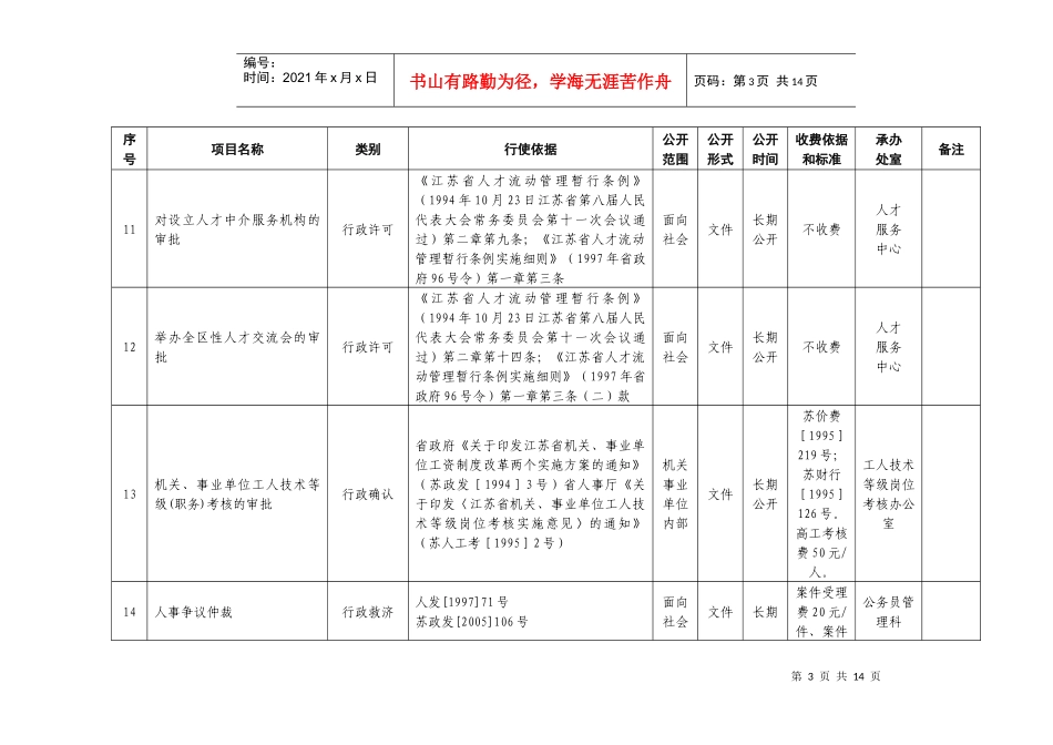 行政职权目录_第3页