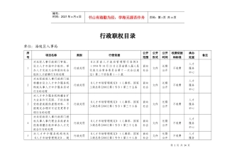 行政职权目录