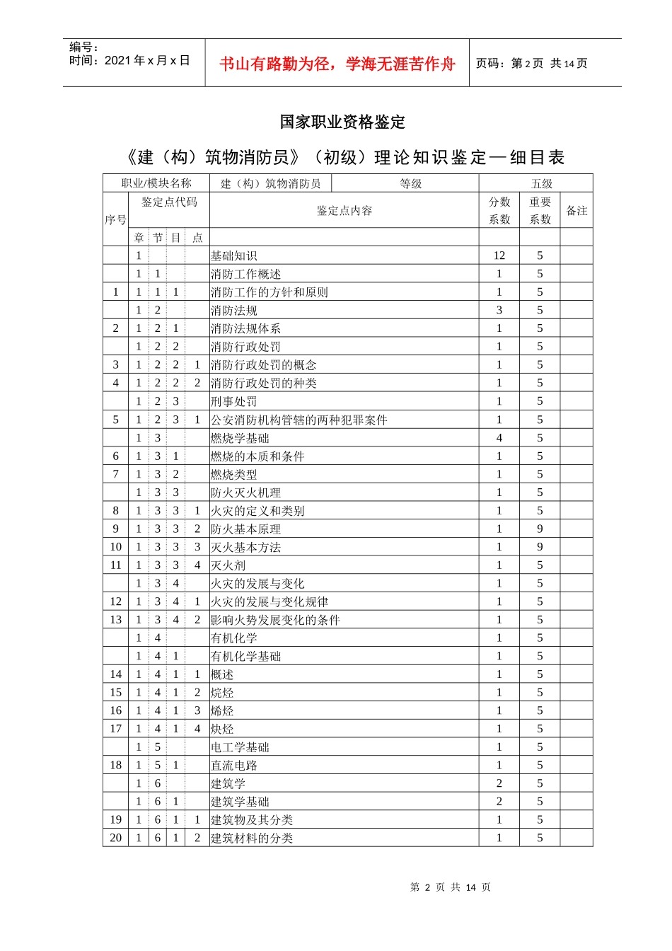 建筑物消防员职业知识(1)_第2页