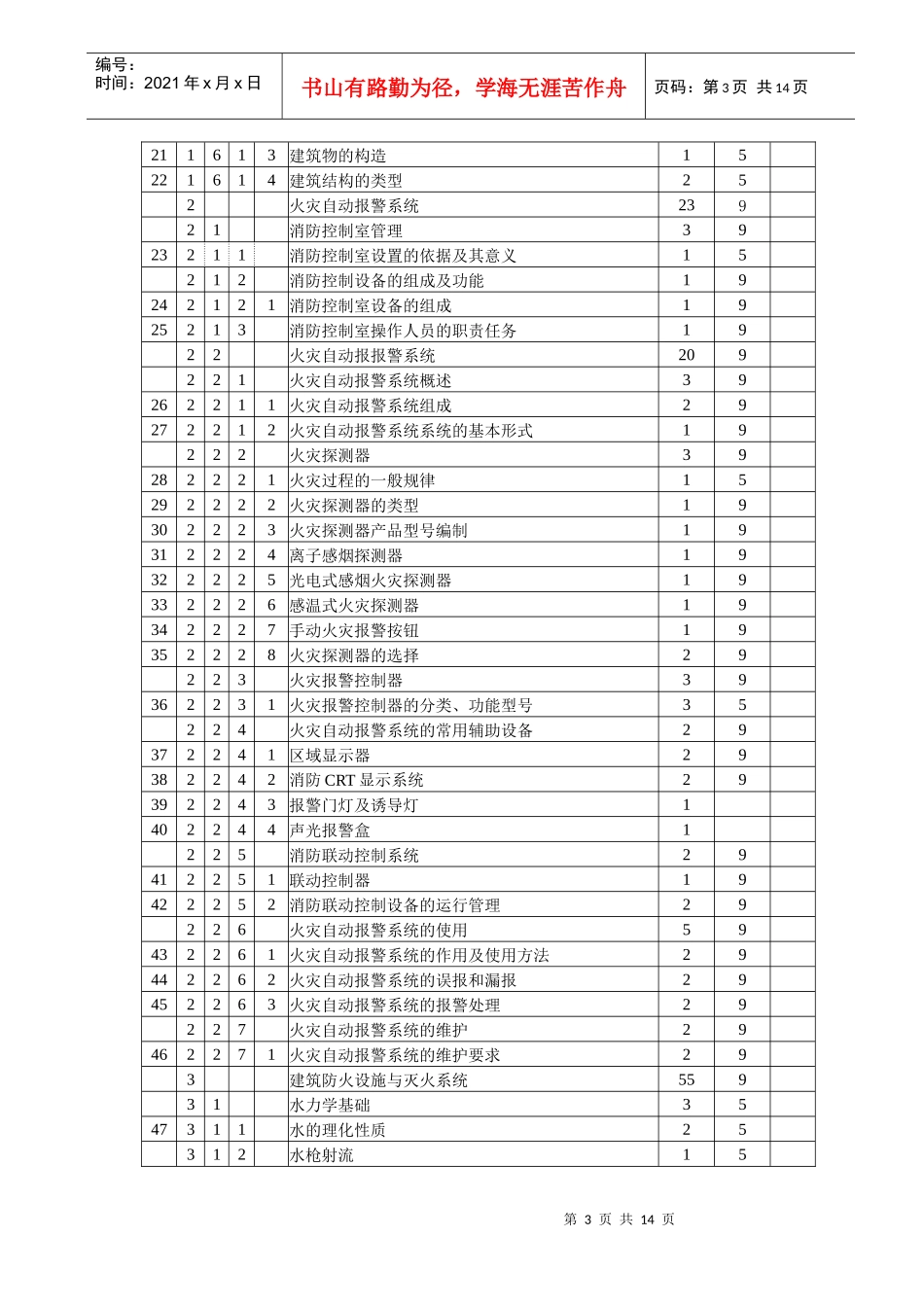 建筑物消防员职业知识(1)_第3页