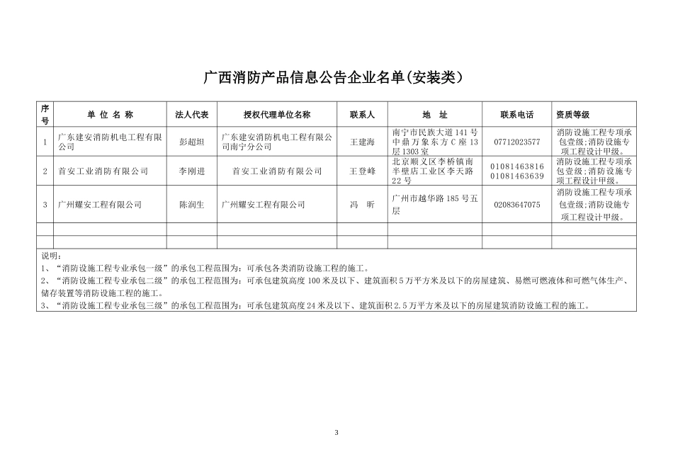 广西壮族自治区消防协会_第3页