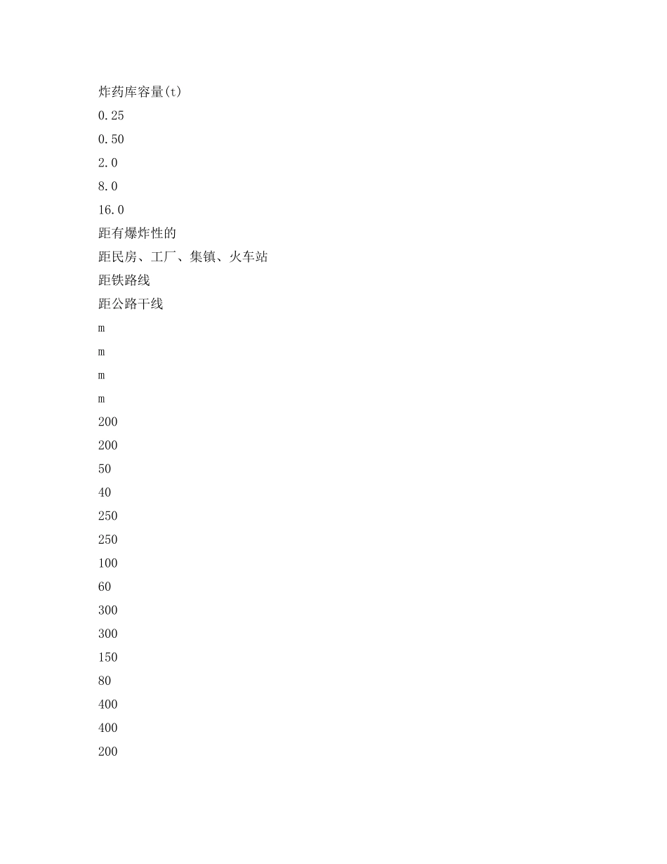 《管理资料-技术交底》之爆破材料运输及储存安全技术交底 _第2页
