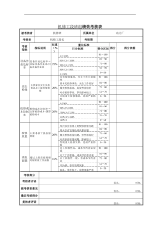 机修工段班组绩效考核表