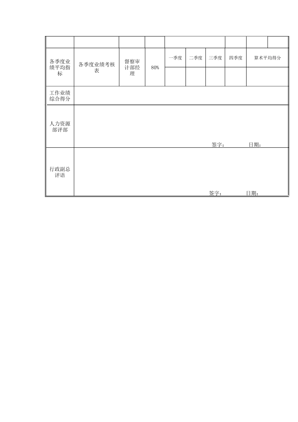 江动股份-督察审计部审计专员岗位绩效考核表_第3页
