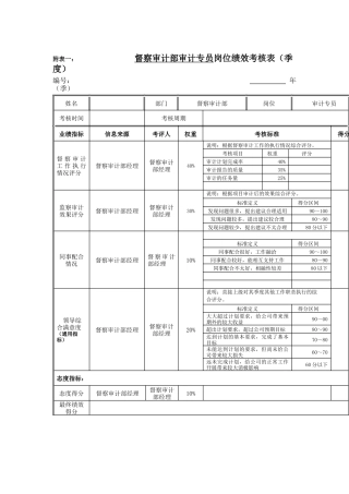 江动股份-督察审计部审计专员岗位绩效考核表