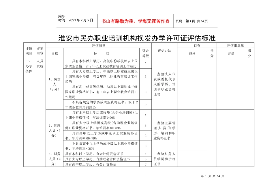 淮安市民办职业培训机构换发办学许可证评估标准_第1页