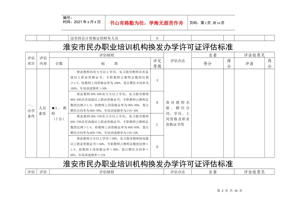 淮安市民办职业培训机构换发办学许可证评估标准_第2页
